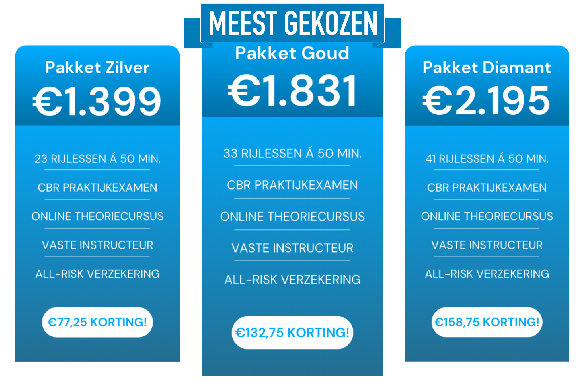 Goedkope rijschool, goedkope rijlessen, Rijschool Fane, Rijschool Delft, Rijlessen in Delft, Rijschool Rijswijk, Rijlessen in Rijswijk