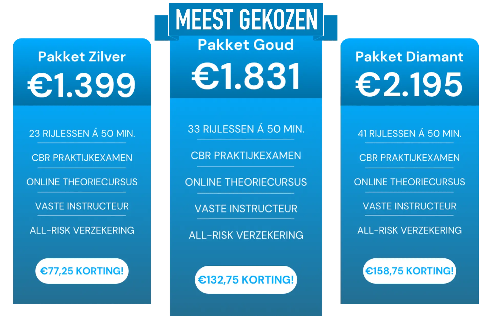 Goedkope rijschool, goedkope rijlessen, Rijschool Fane, Rijschool Delft, Rijlessen in Delft, Rijschool Rijswijk, Rijlessen in Rijswijk